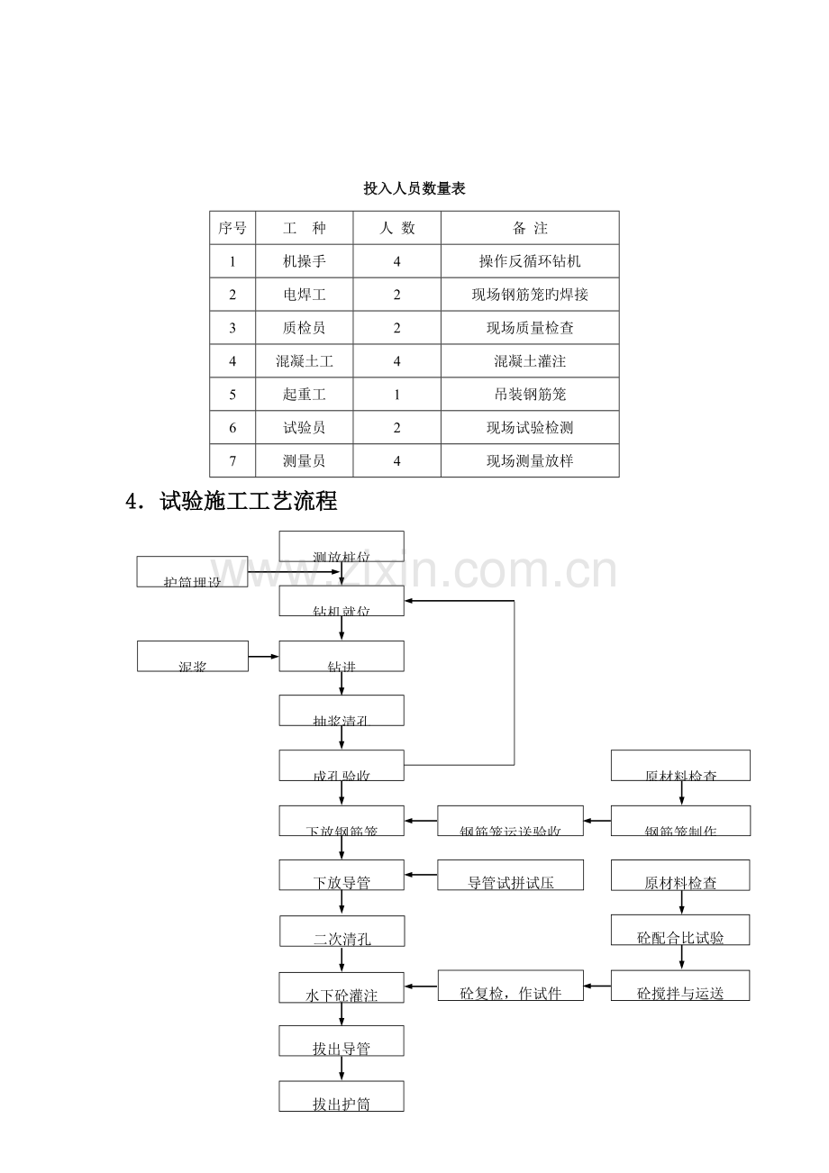 桩基工艺性试验总结.doc_第3页