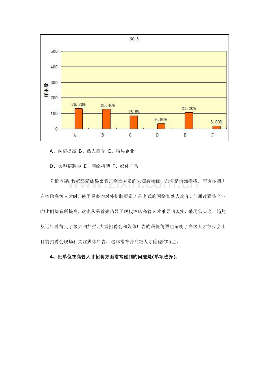 酒店业中高级人才招聘调查报告.doc_第3页