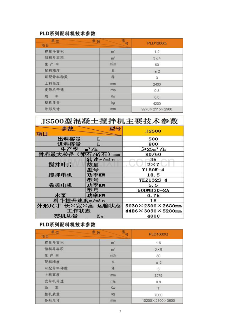 混凝土拌和设备安装拆除安全专项施工方案.doc_第3页