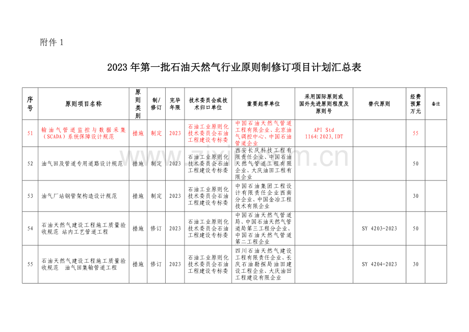 输油气管道监控与数据采集SCADA系统保障设计规范.doc_第1页