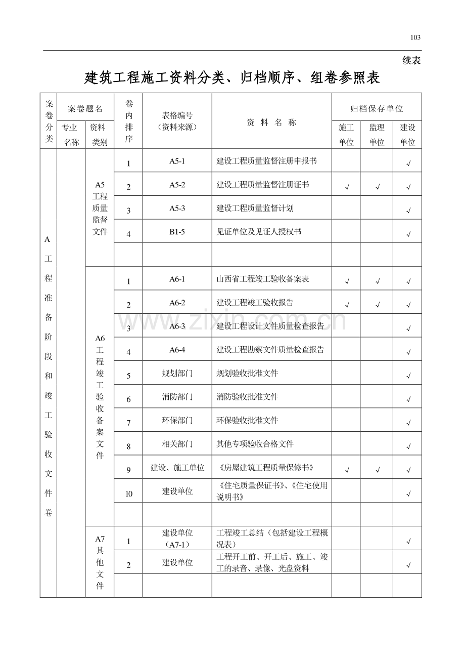 建筑工程施工资料管理规程表.doc_第3页