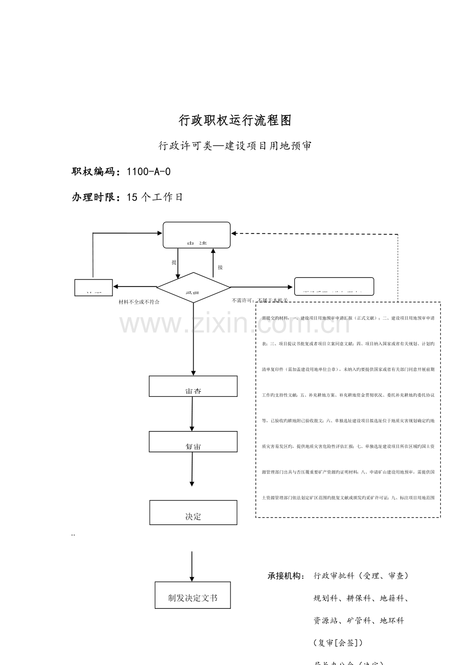 行政职权运行流程图.doc_第2页