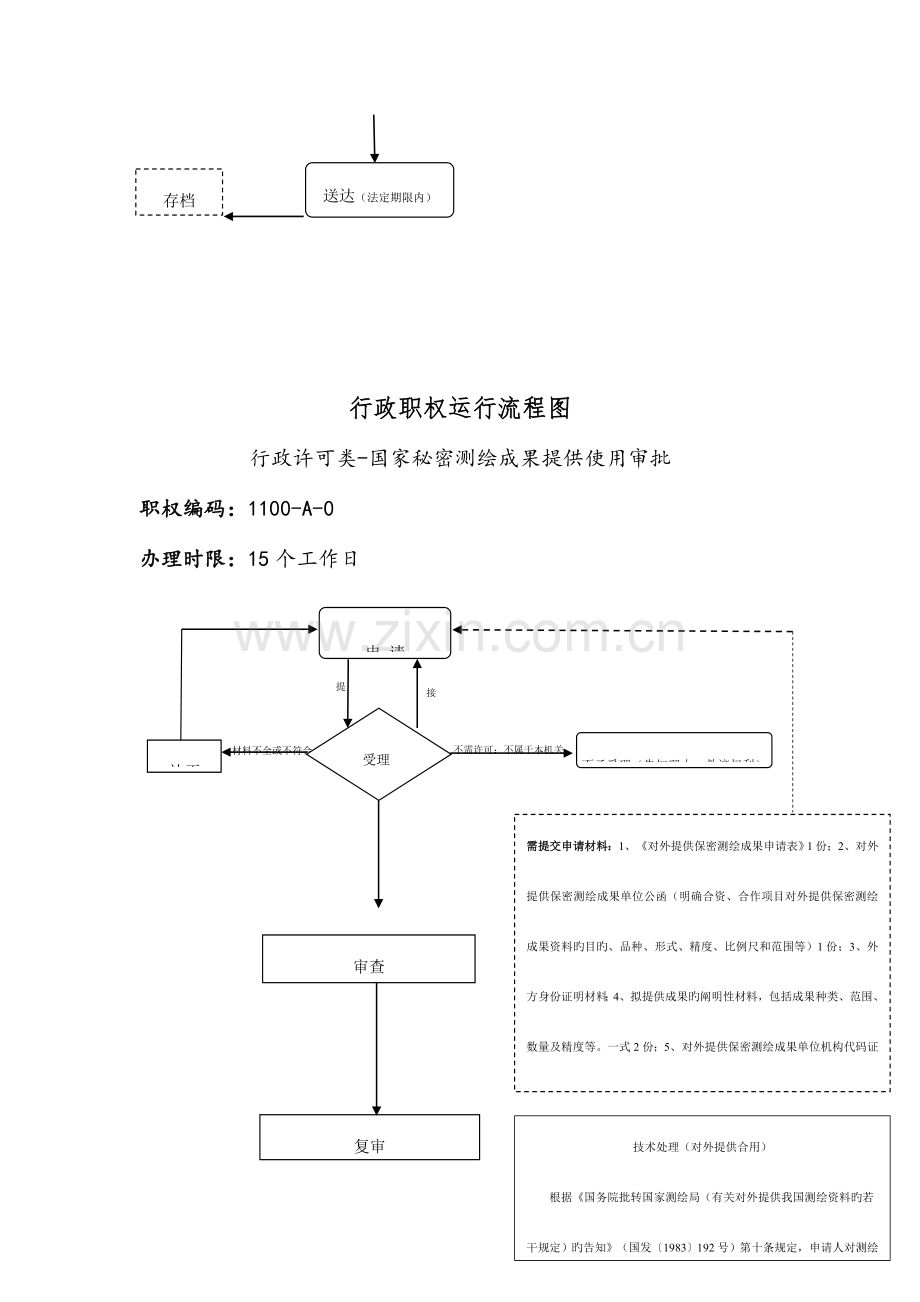 行政职权运行流程图.doc_第3页