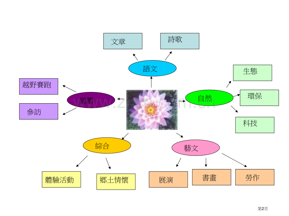 莲花主题教学市公开课一等奖百校联赛特等奖课件.pptx_第2页