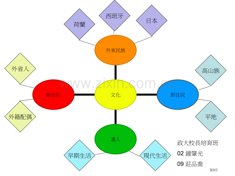 莲花主题教学市公开课一等奖百校联赛特等奖课件.pptx_第3页