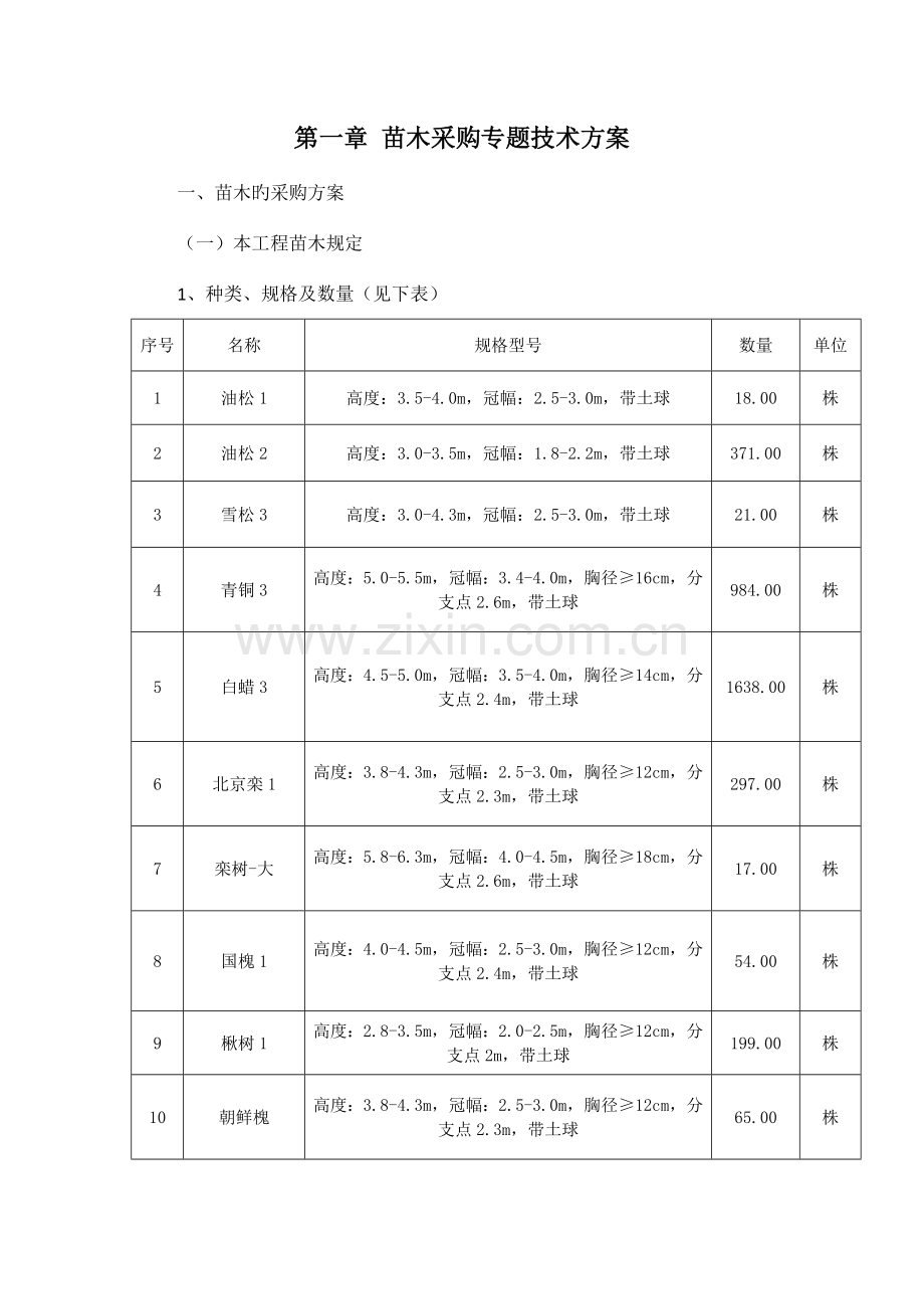 苗木采购施工方案.docx_第2页