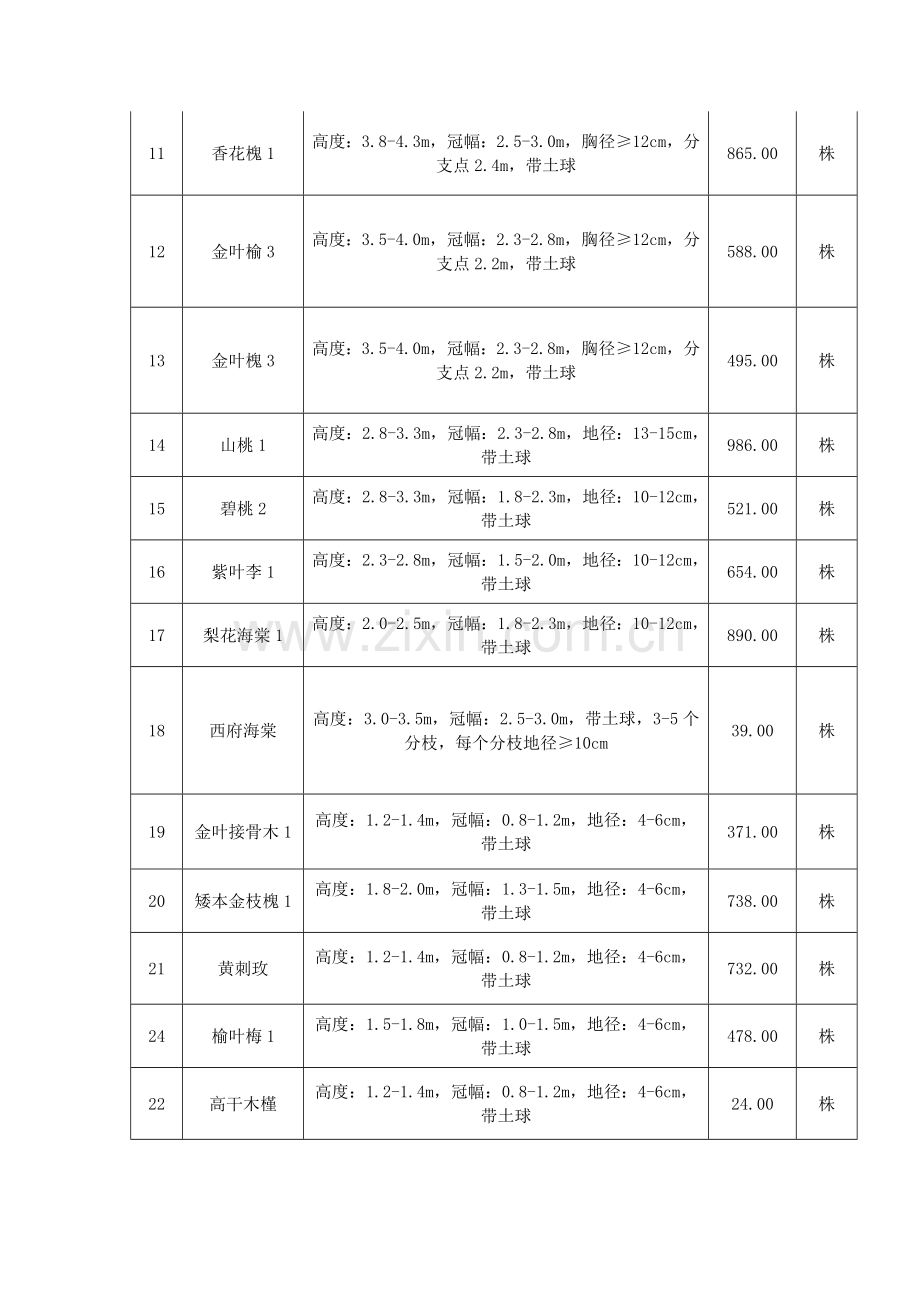 苗木采购施工方案.docx_第3页