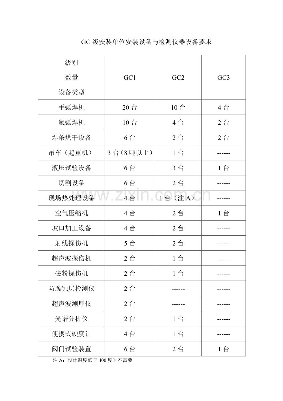 压力管道安装许可证申请要求.doc_第2页