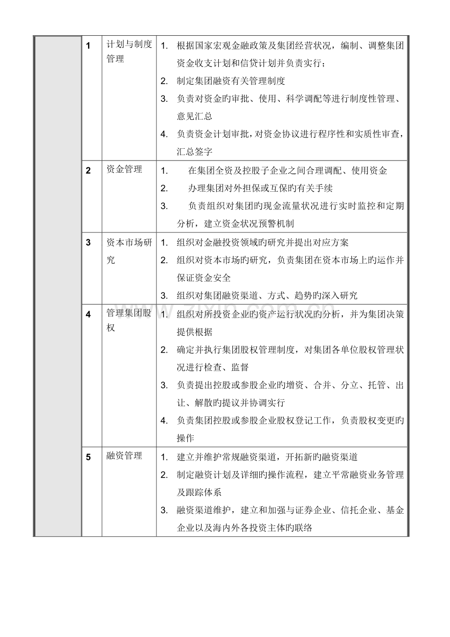 集团总部资金管理部岗位说明书汇编.doc_第3页