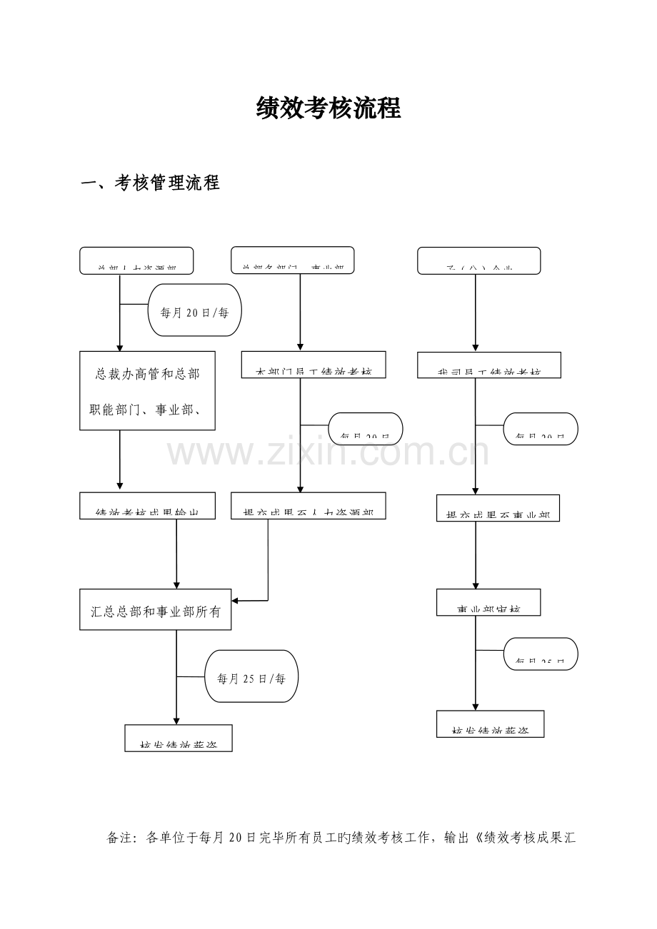 绩效考核流程新.docx_第1页