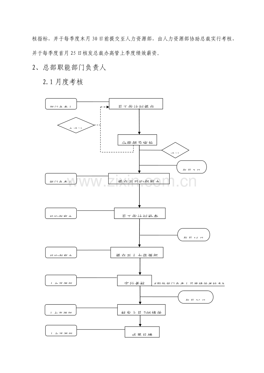 绩效考核流程新.docx_第3页