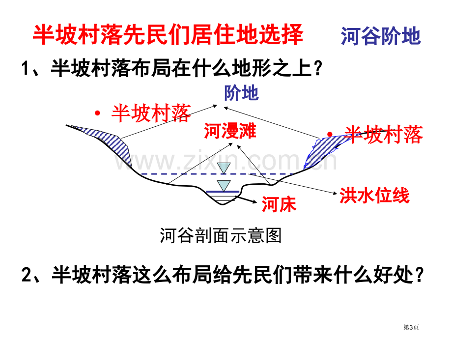 必修1第四章地形对聚落及交通线路分布的影响市公开课一等奖省优质课赛课一等奖课件.pptx_第3页