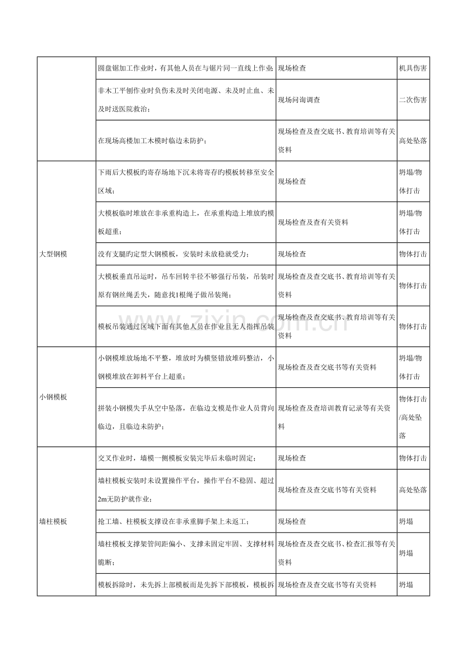 模板工程危险源辨识结果列表.doc_第3页