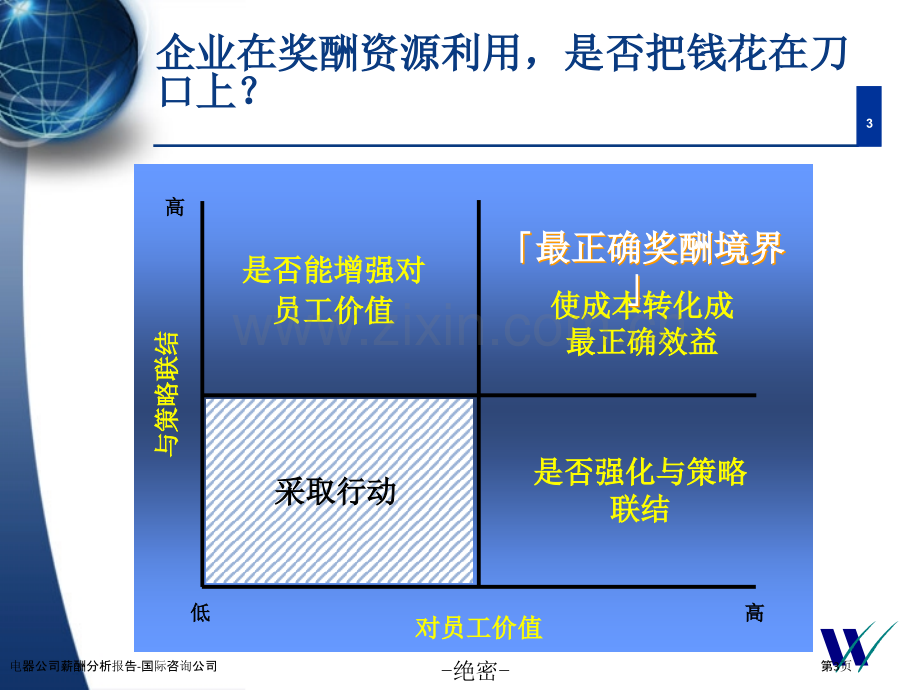 电器公司薪酬分析报告-国际咨询公司.pptx_第3页