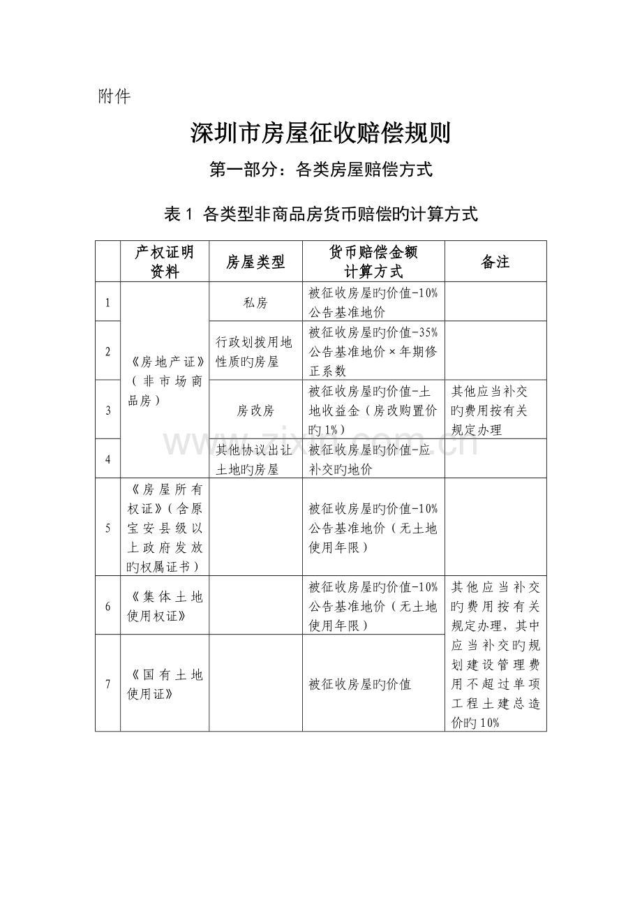 深圳房屋征收补偿规则深圳规划和国土资源委员会.doc_第1页