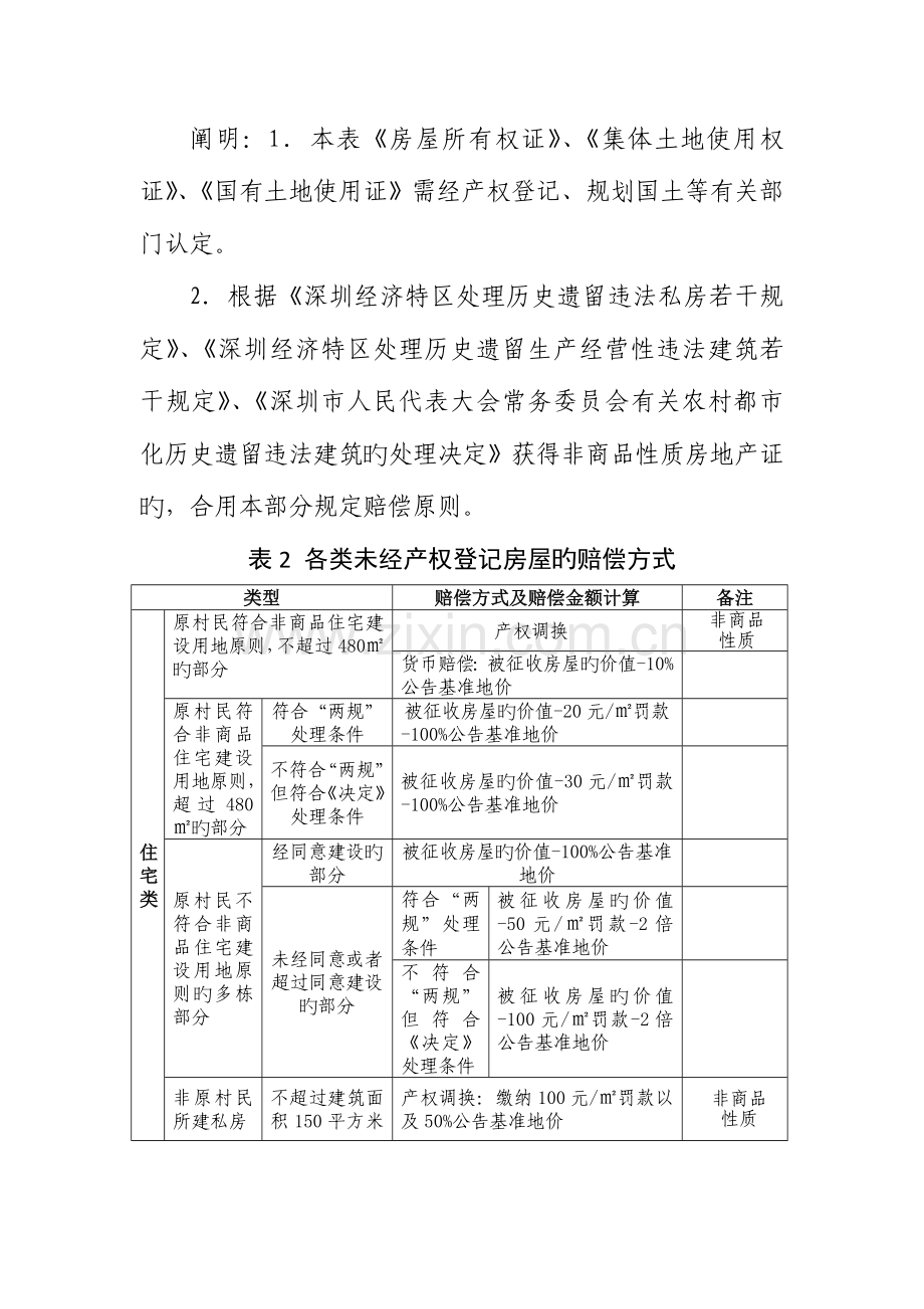 深圳房屋征收补偿规则深圳规划和国土资源委员会.doc_第2页