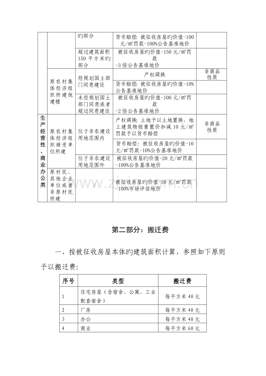 深圳房屋征收补偿规则深圳规划和国土资源委员会.doc_第3页