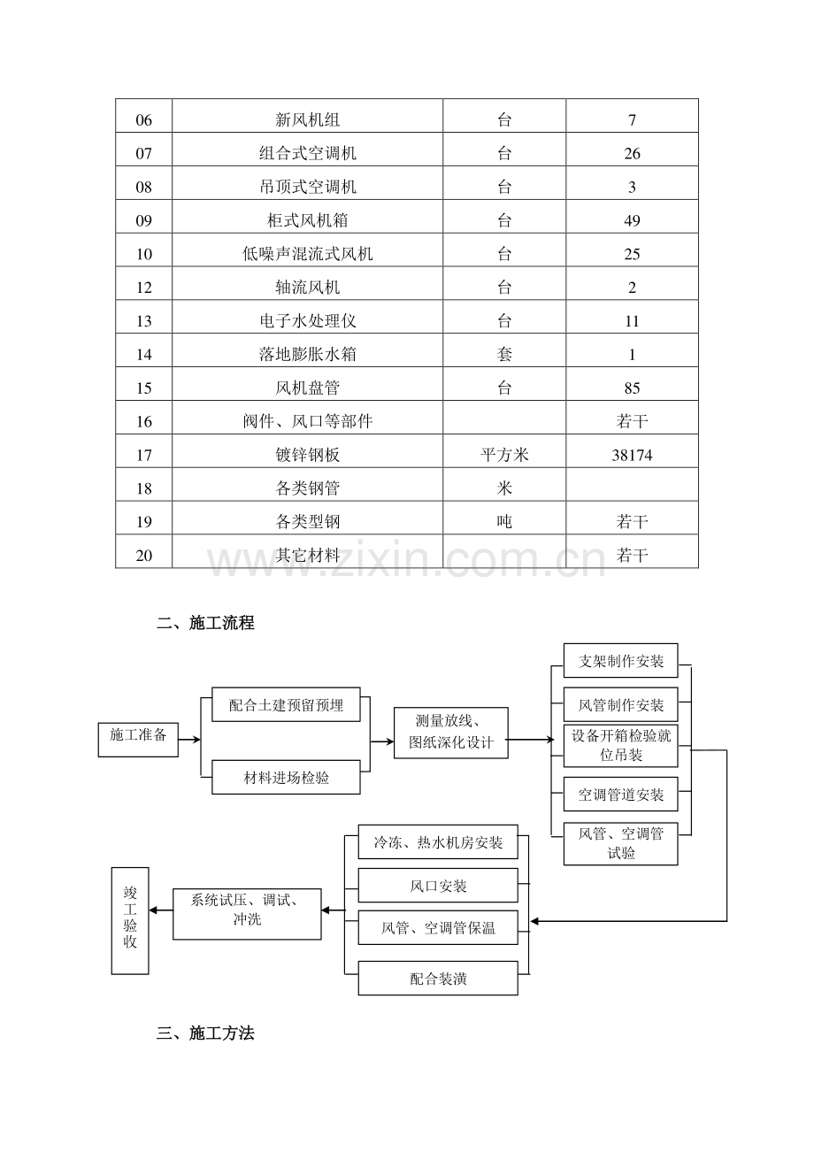 体育中心暖通专业施工方案.doc_第2页