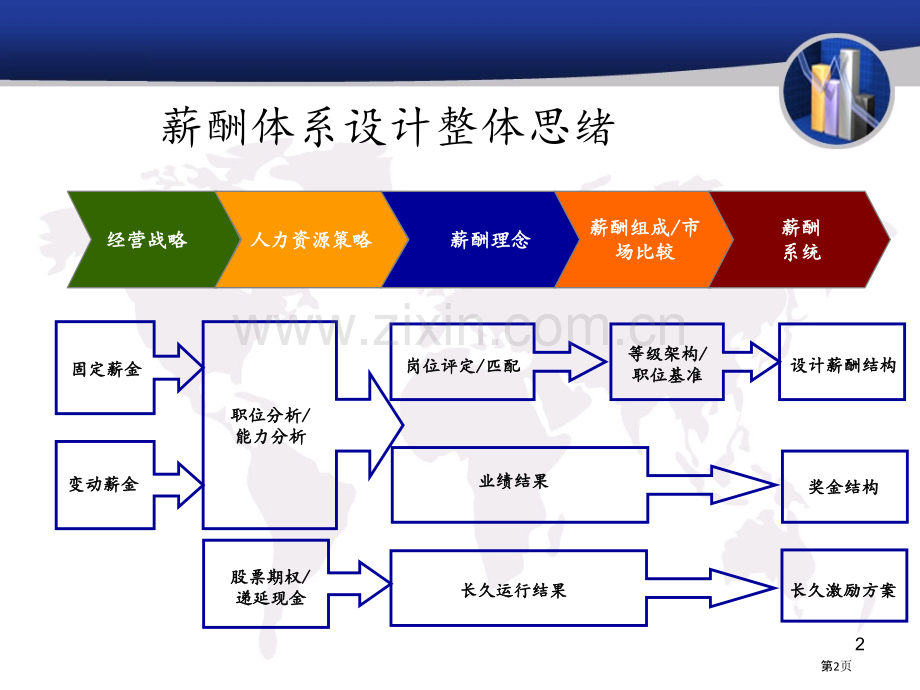 HR必备营销人员薪酬设计方案.pptx_第2页