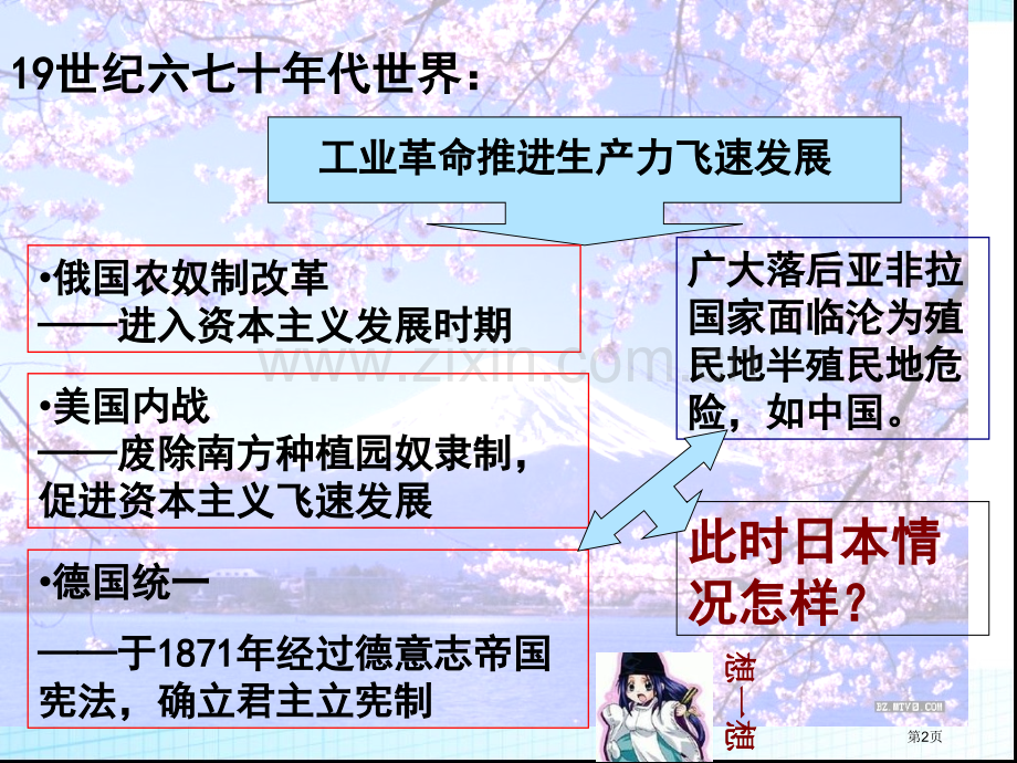 高中历史选修一8.1走向崩溃的幕府统治示范课市公开课一等奖省优质课赛课一等奖课件.pptx_第2页