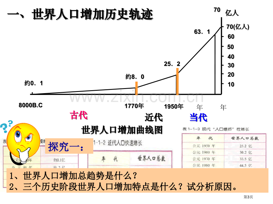 高中地理必修2第一单元第一节人口增长与人口问题示范课市公开课一等奖省优质课赛课一等奖课件.pptx_第3页