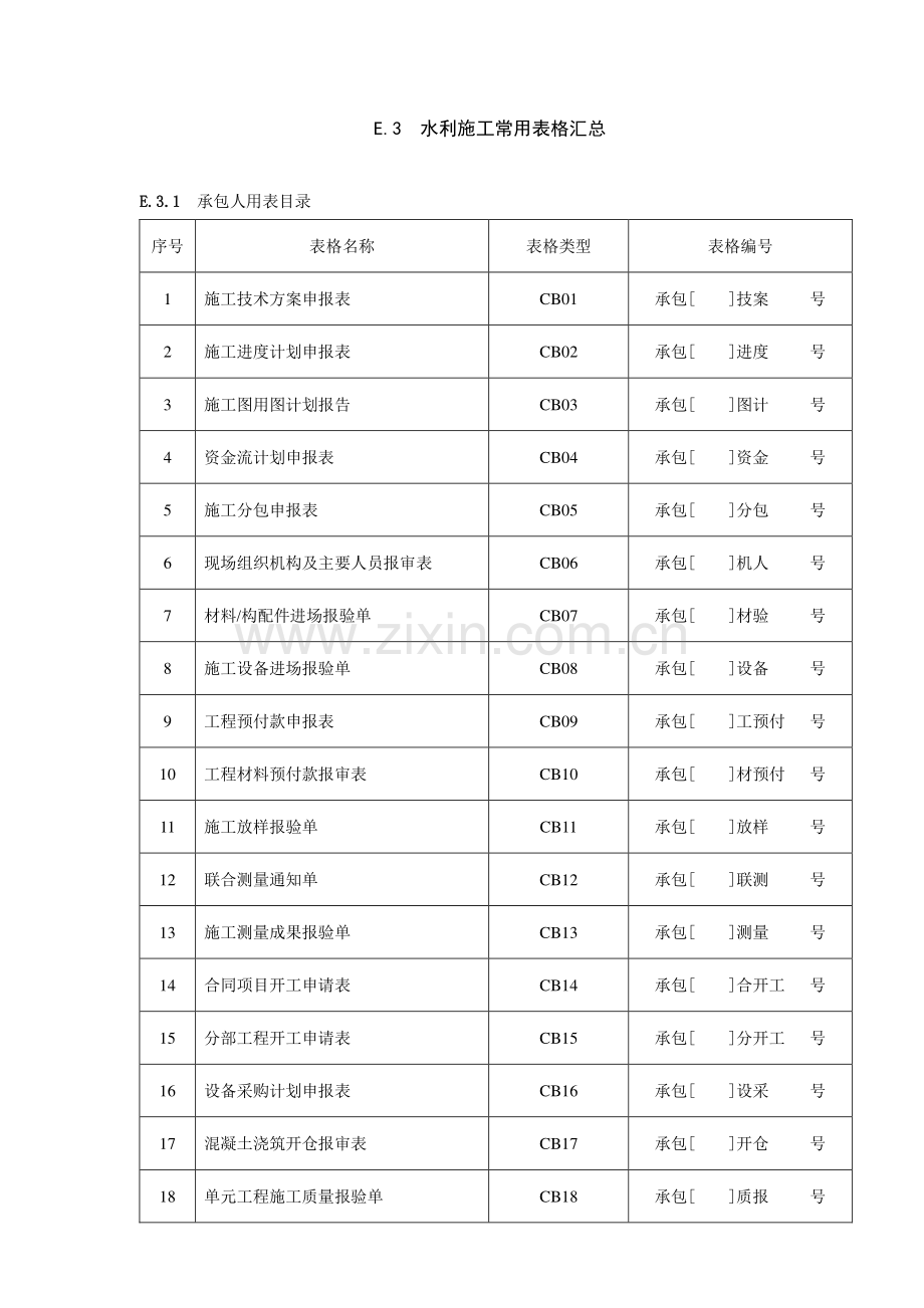 水利工程施工常用表格[1].doc_第1页