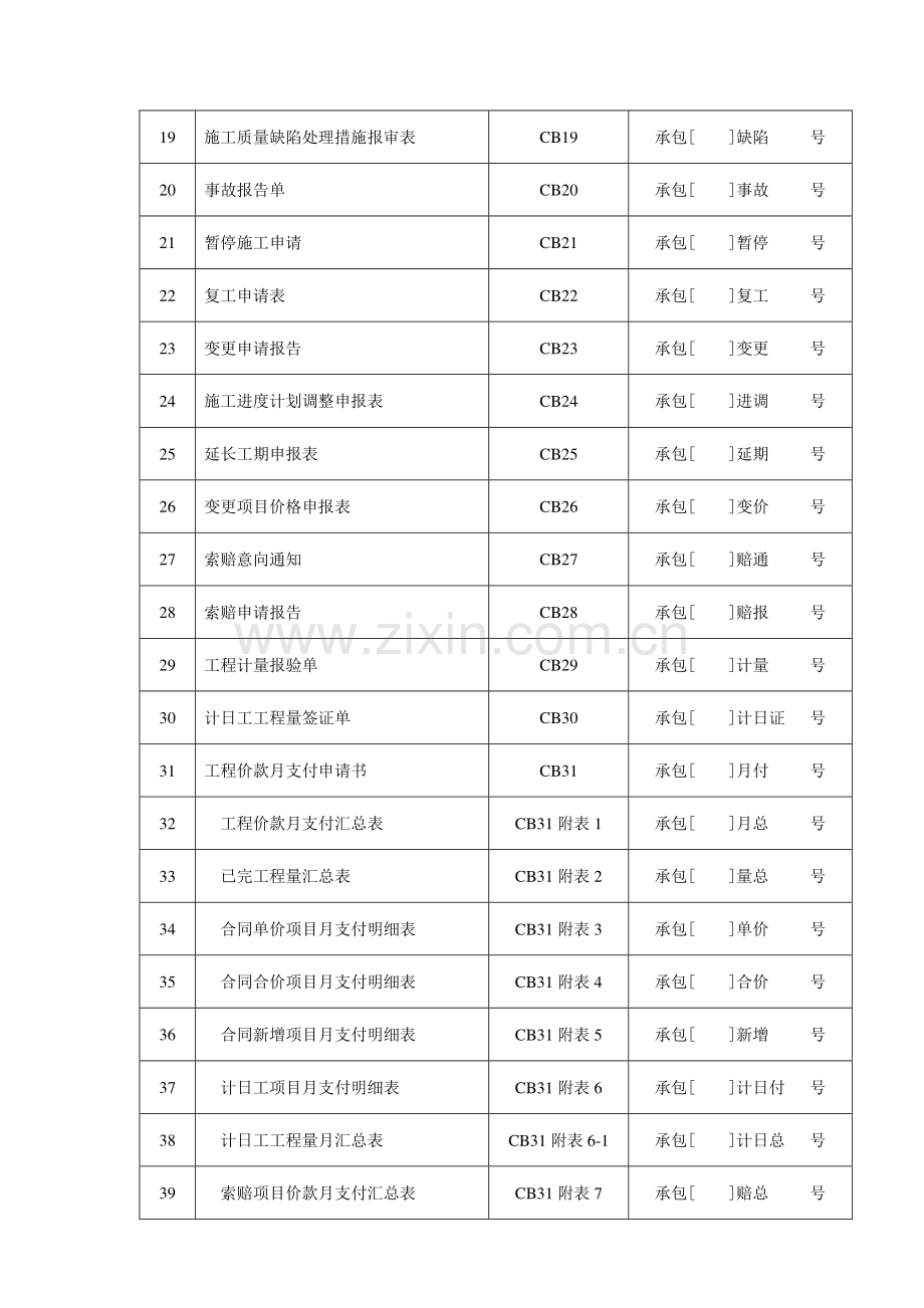 水利工程施工常用表格[1].doc_第2页