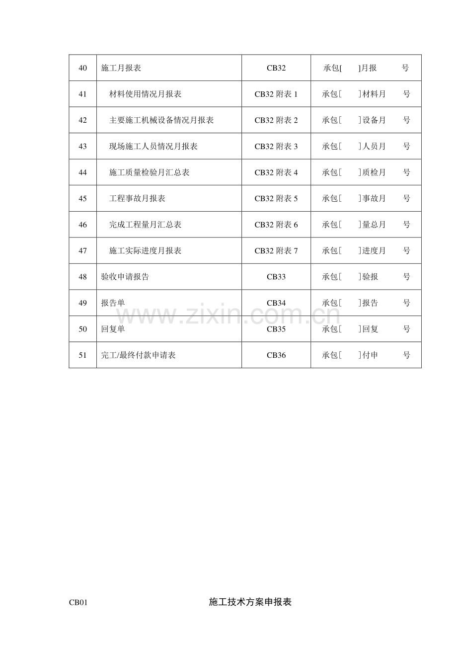 水利工程施工常用表格[1].doc_第3页