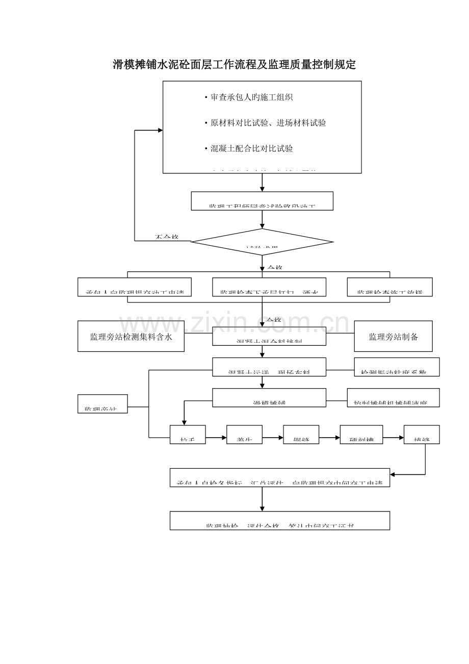 路面施工作业指导书要点.doc_第1页