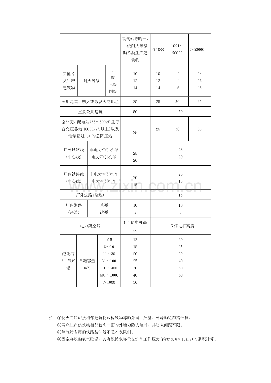 氧气站设计规范一.doc_第3页