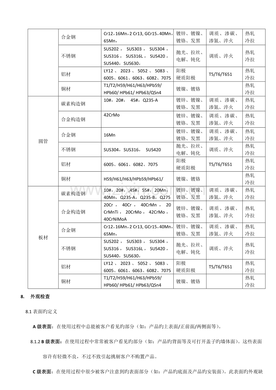 质量检验规范实用手册.docx_第3页