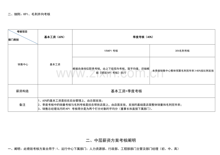 薪资方案新版.doc_第3页