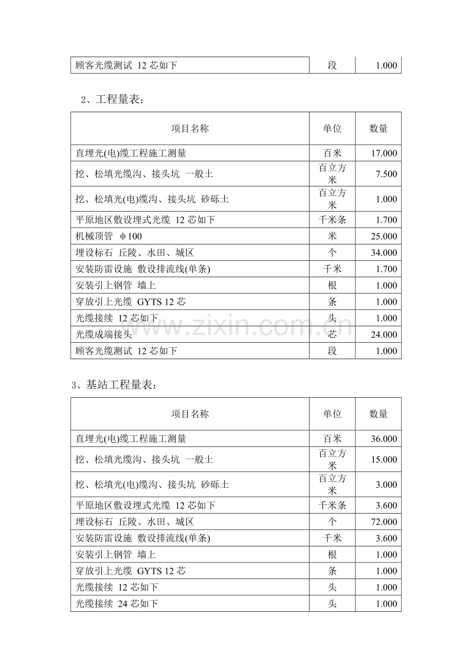 通信线路设计说明.doc_第3页