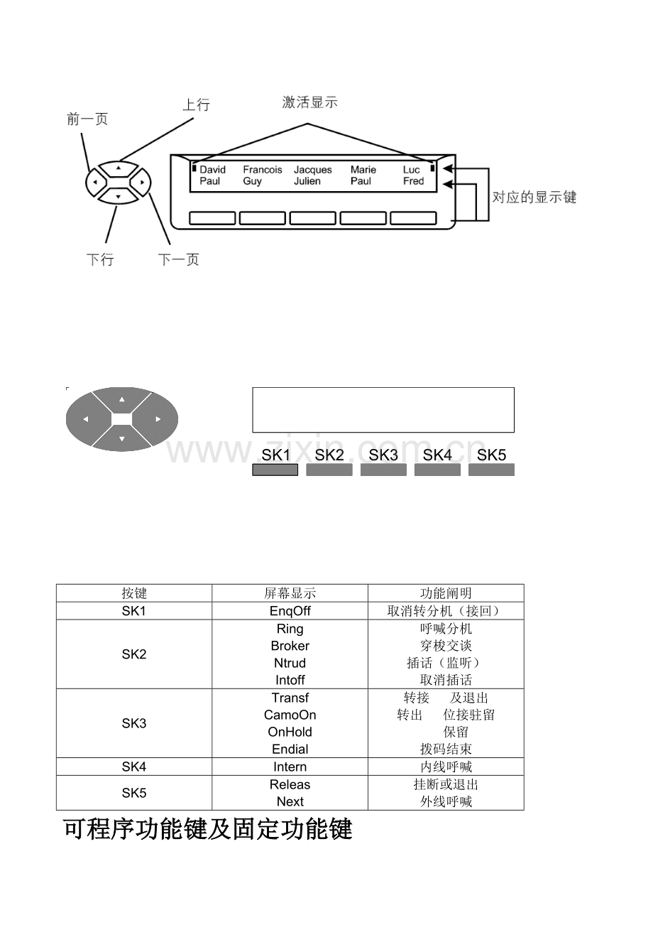 话务台使用手册.doc_第2页