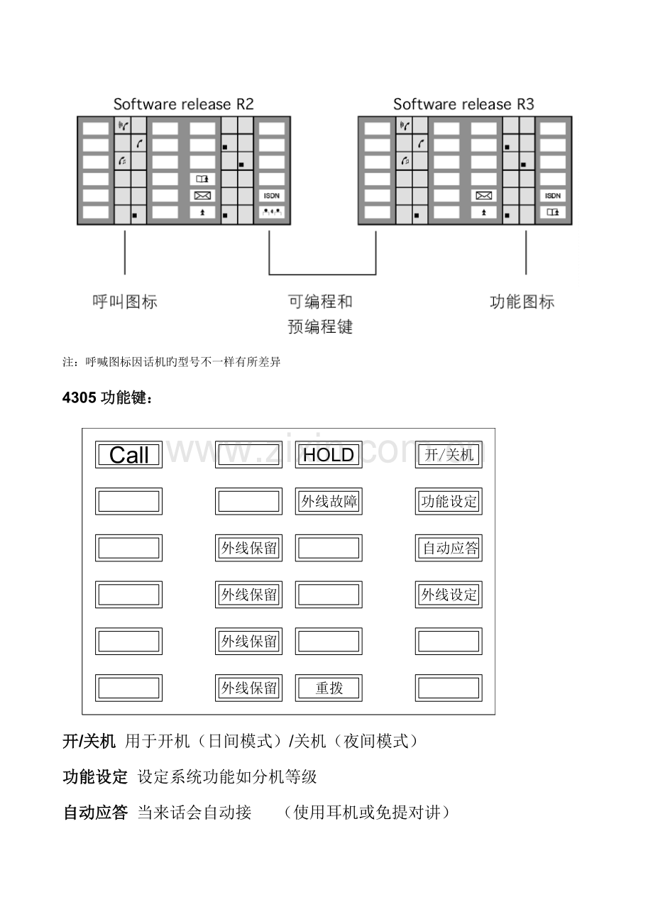 话务台使用手册.doc_第3页