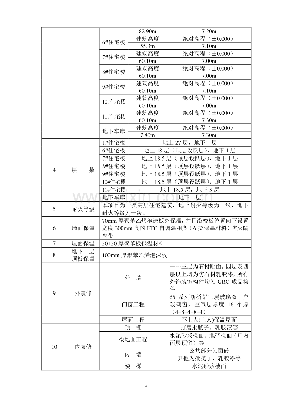 XXX居住住宅楼施工方案.doc_第3页