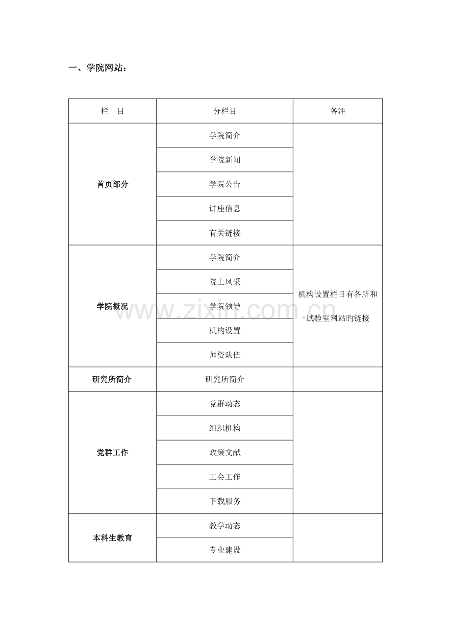 现代城网站建设方案中南大学冶金与环境学院.doc_第2页