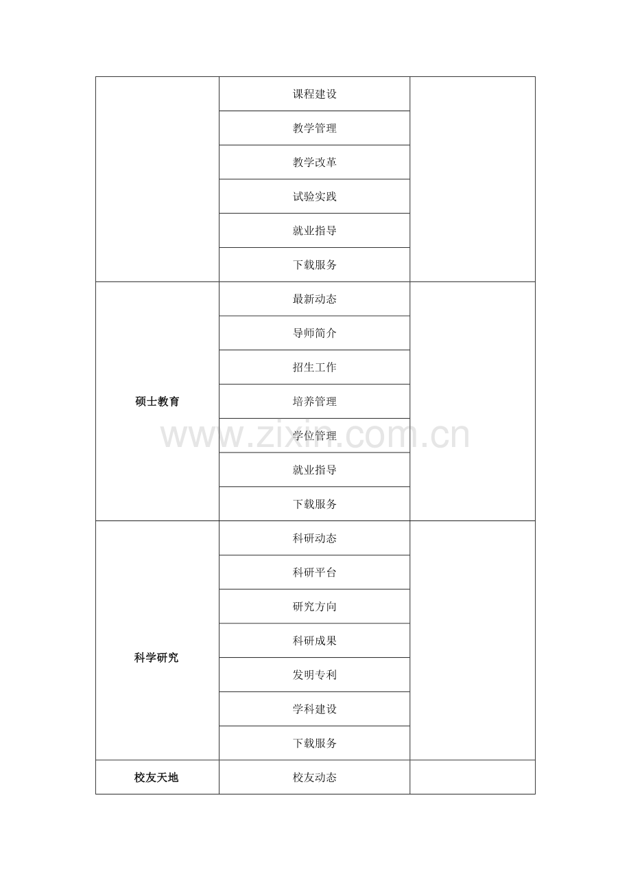 现代城网站建设方案中南大学冶金与环境学院.doc_第3页