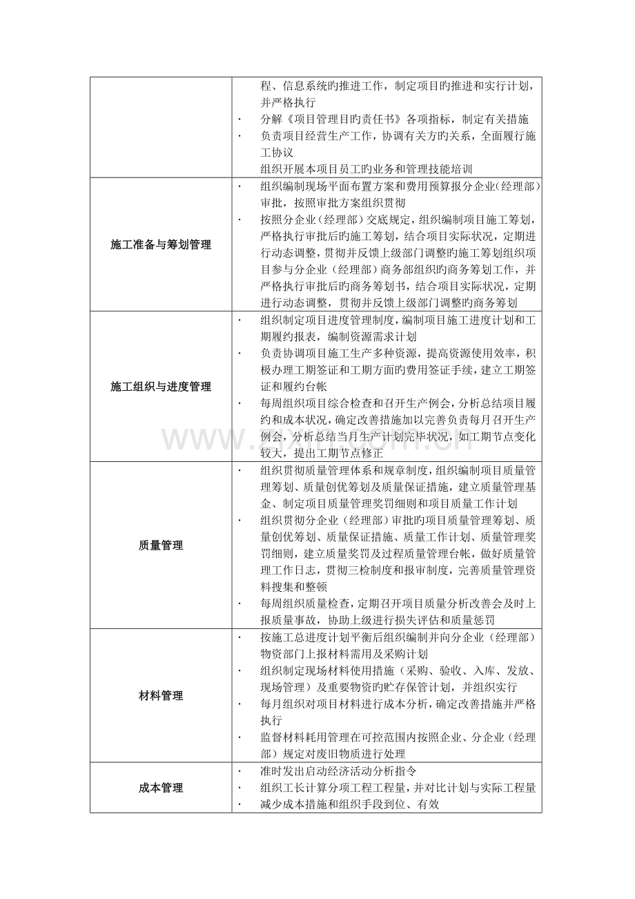 项目部岗位职务说明书.doc_第2页