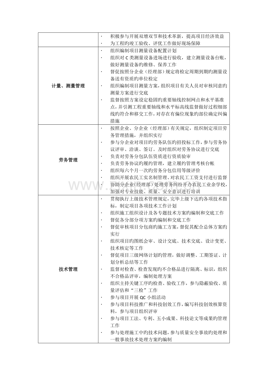 项目部岗位职务说明书.doc_第3页