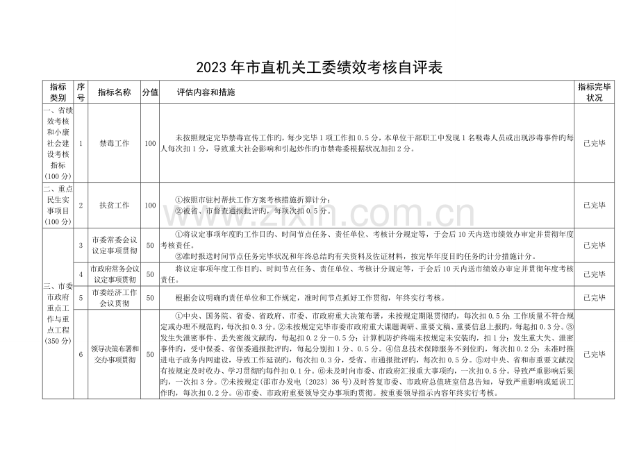 直机关工委绩效考核自评表.doc_第1页