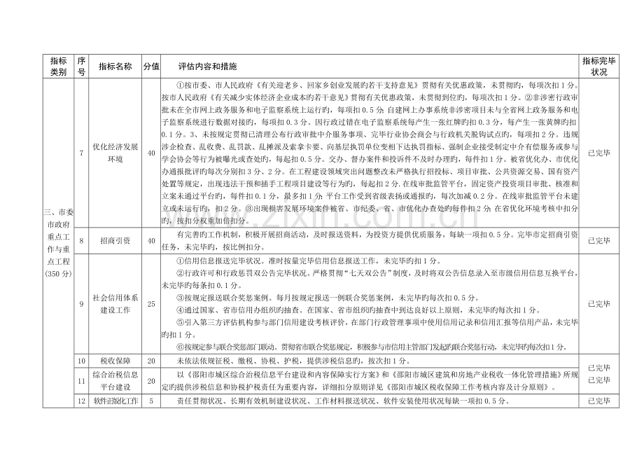 直机关工委绩效考核自评表.doc_第2页