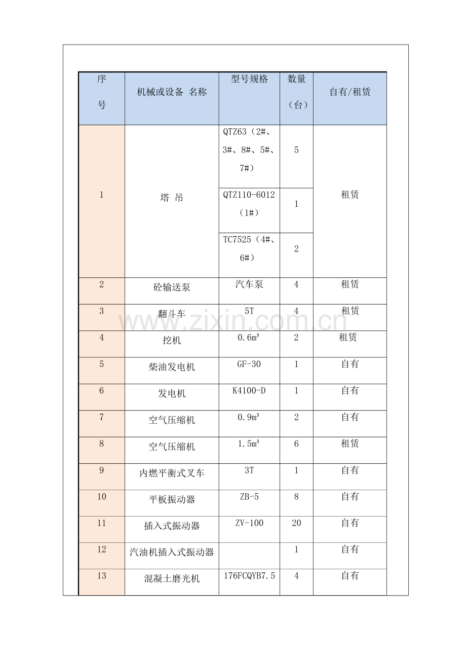 混凝土技术交底记录.docx_第3页