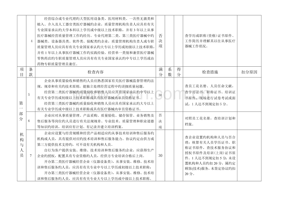 河南省医疗器械经营企业现场检查验收标准汇总.doc_第2页