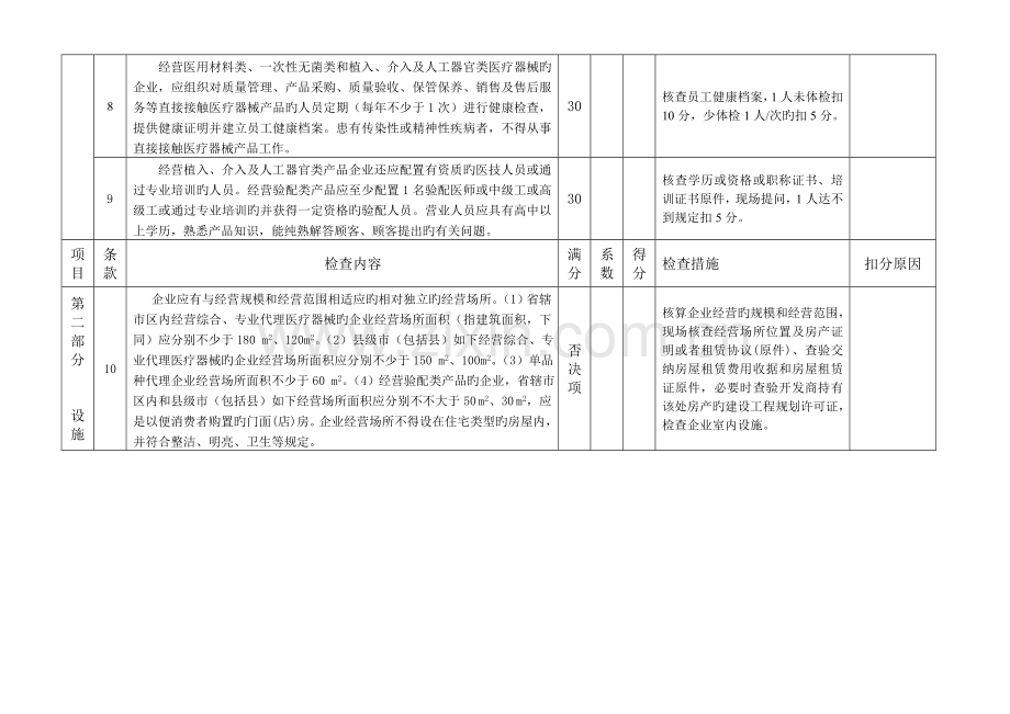 河南省医疗器械经营企业现场检查验收标准汇总.doc_第3页