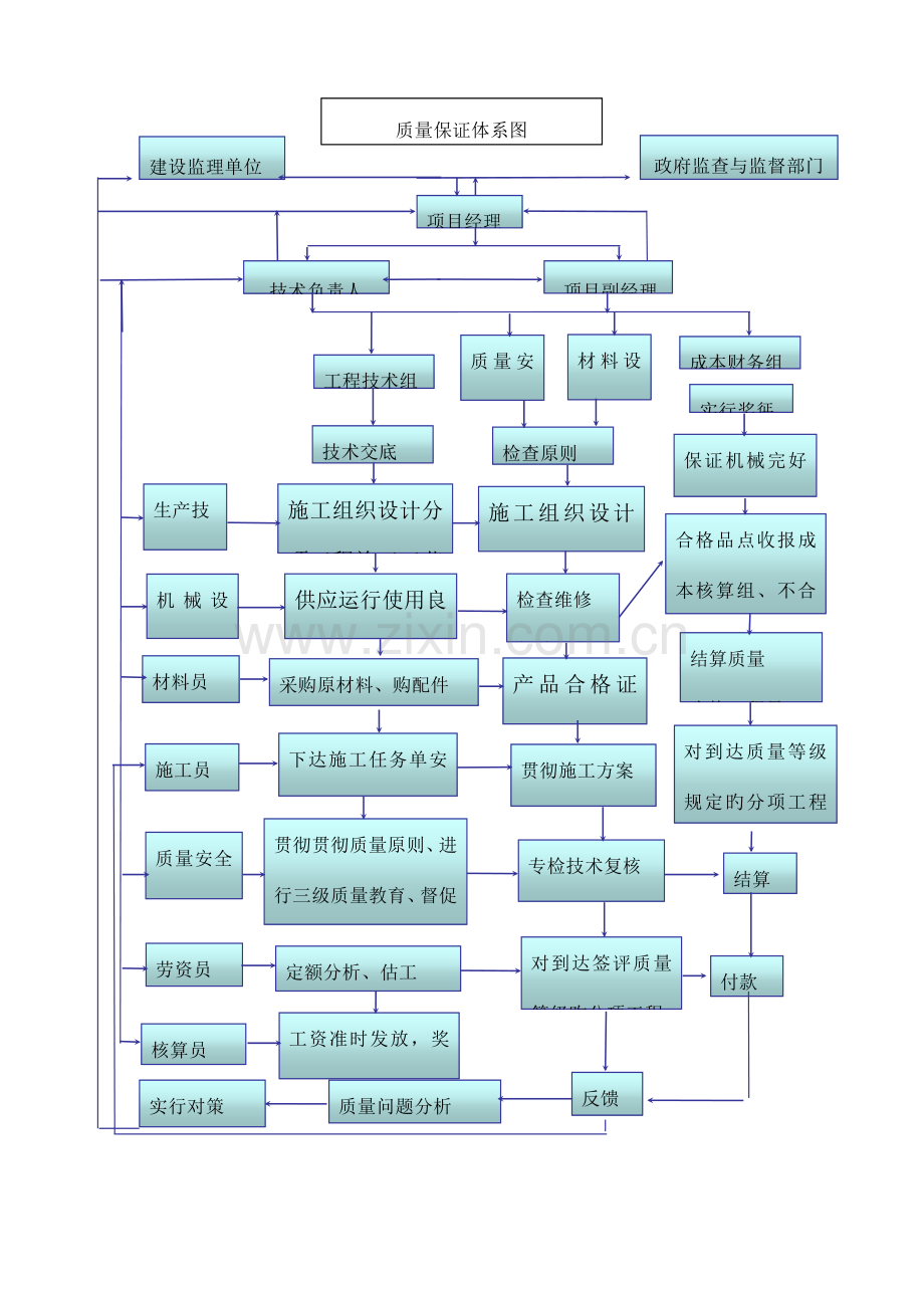 质量技术管理体系图及方案.doc_第2页