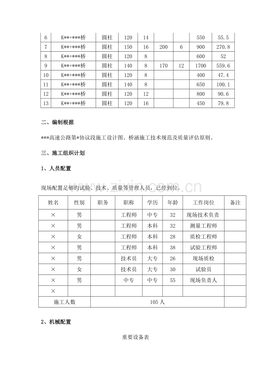 桥梁墩柱及系梁专项施工技术方案.doc_第3页