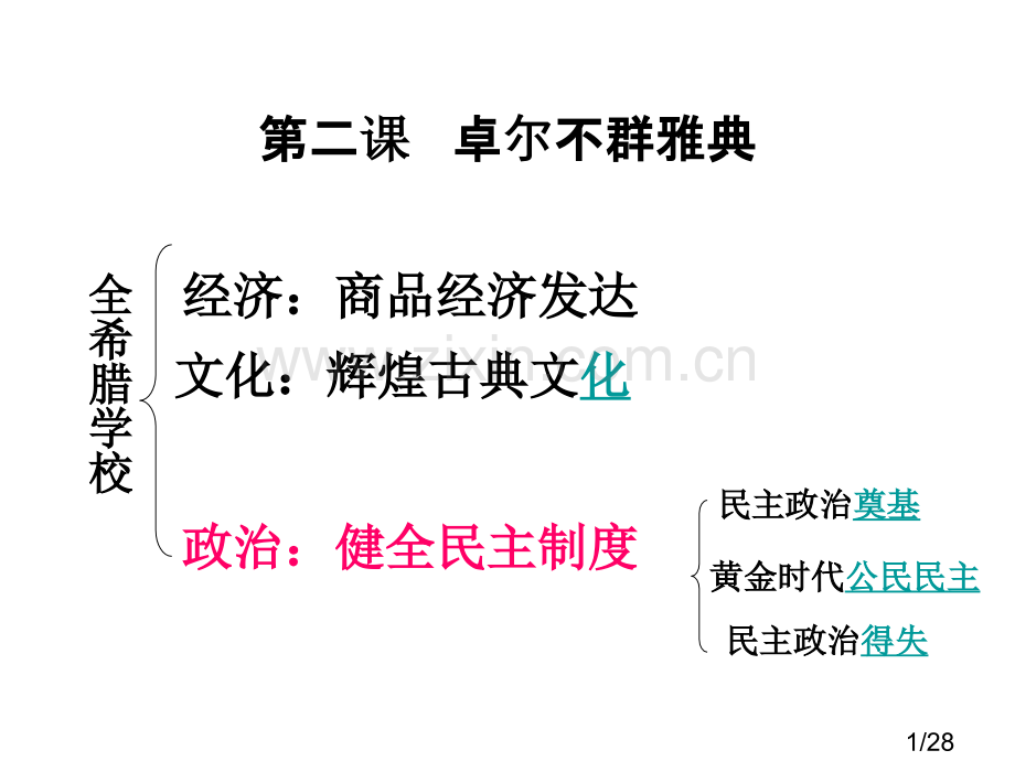 历史：专题六-第二课-卓尔不群的雅典-(人民版必修1)省名师优质课赛课获奖课件市赛课一等奖课件.ppt_第1页