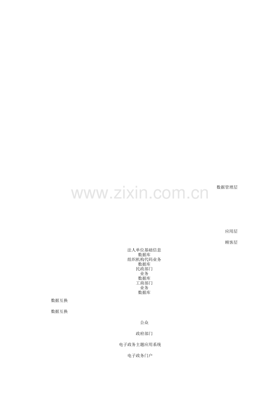 湖北省电子政务公共基础信息数据库管理与应用规范第部分法人单位基础信息数据库.docx_第3页