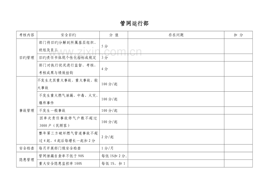 燃气公司年度安全目标考核方案汇总.doc_第2页